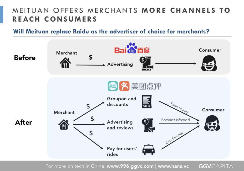 Meituan offers merchants more channels
