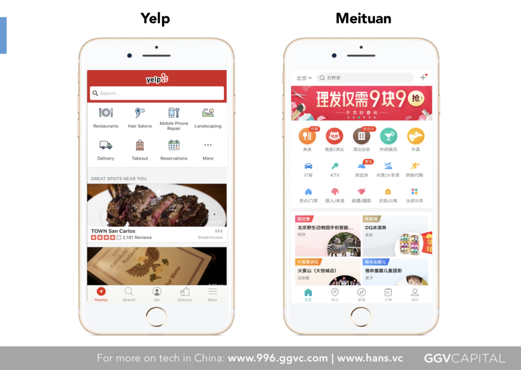Yelp vs Meituan