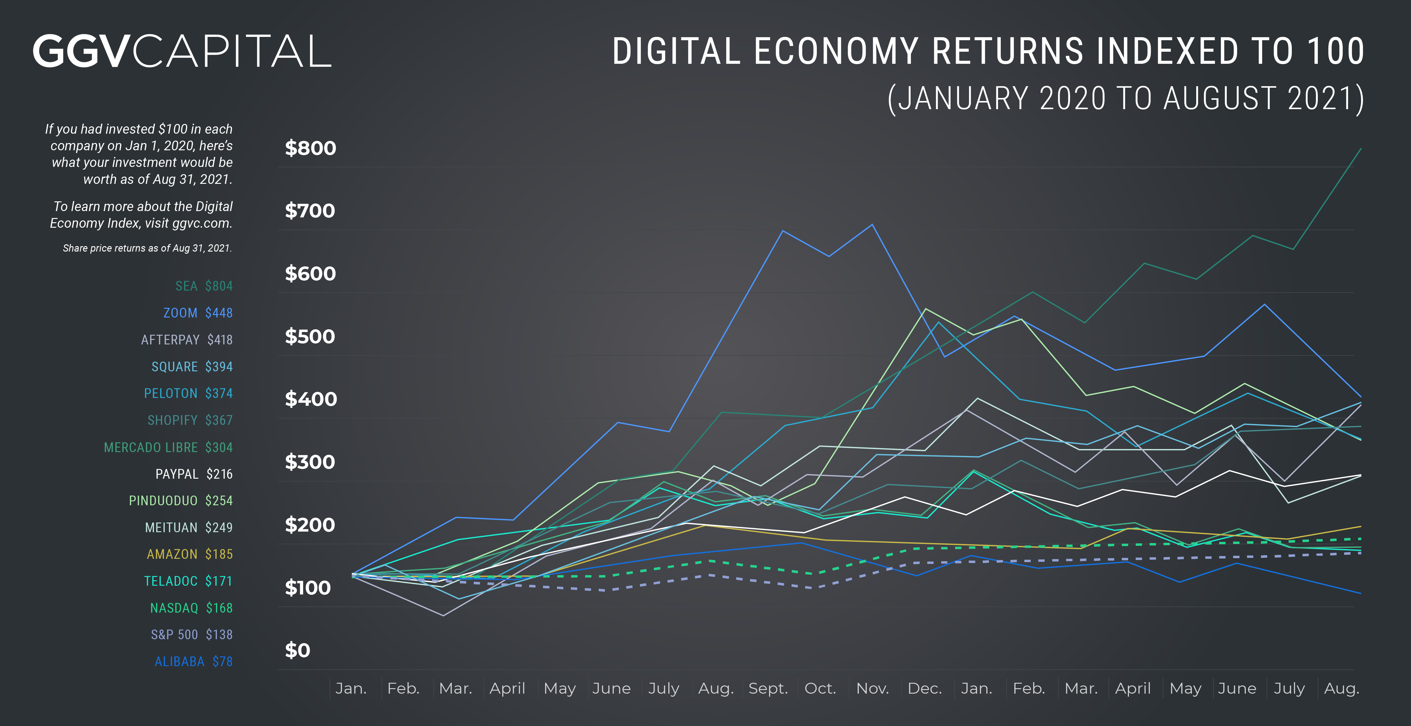 Экономика в 2021 г. Size of the Digital economy. Цифровая экономика Кореи. Цифровая экономика рейтинги графики картинки. Индекс цифровой экономики (ИЦЭ).